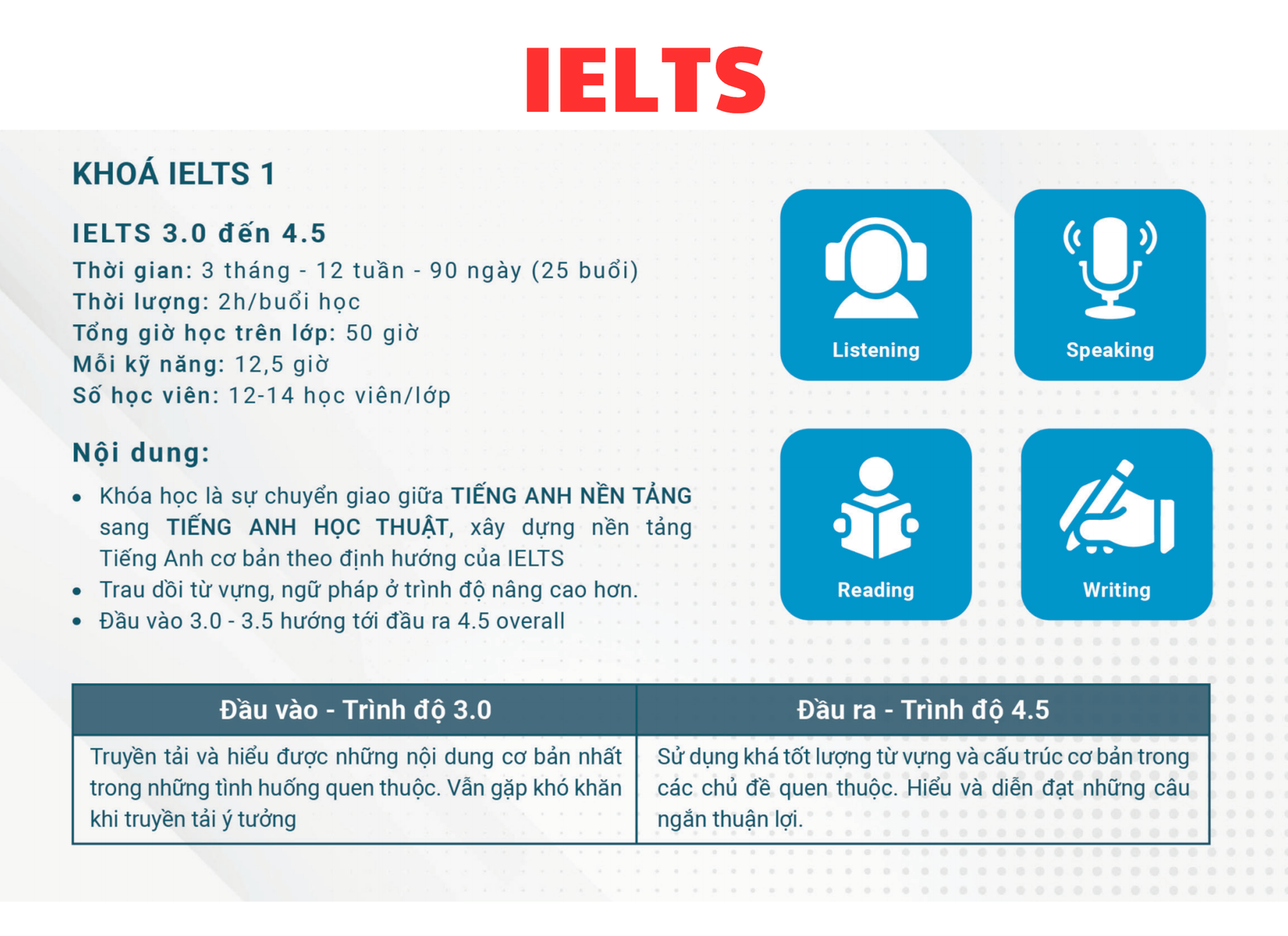 KHOÁ IELTS 1 (3.0 - 4.5)