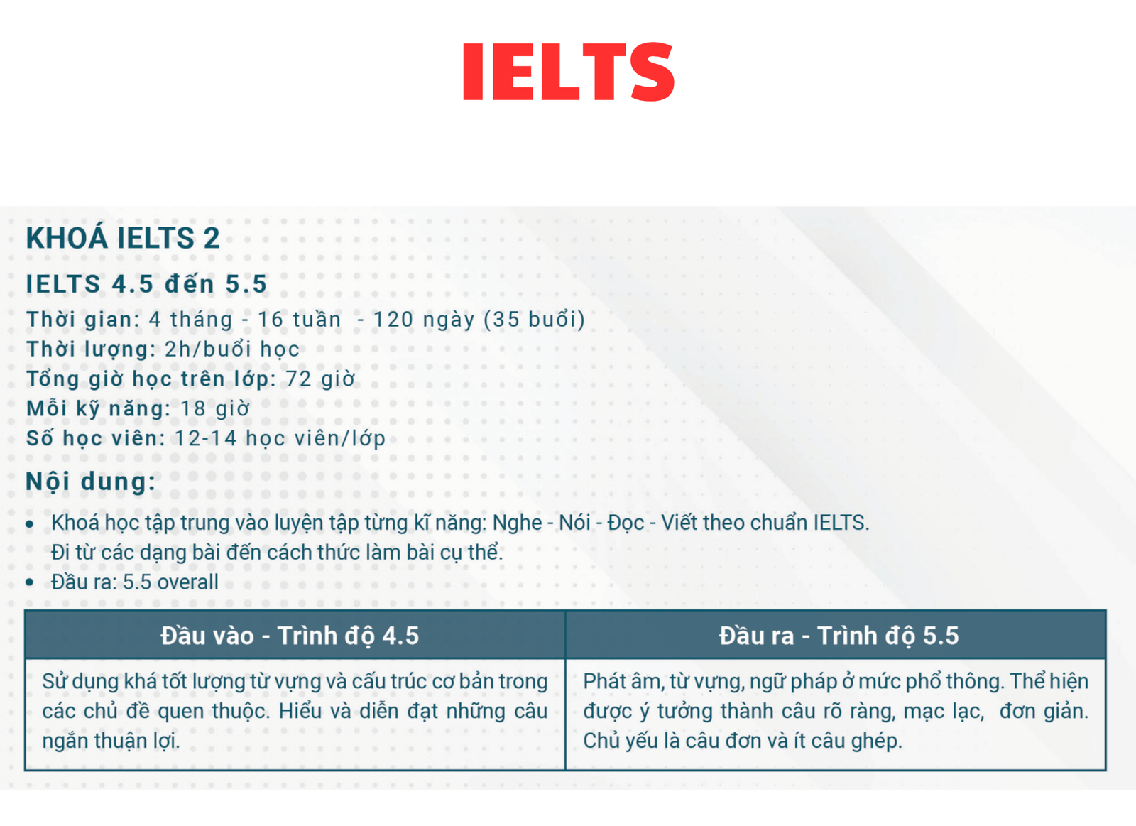 KHOÁ IELTS 2 (4.5 - 5.5)