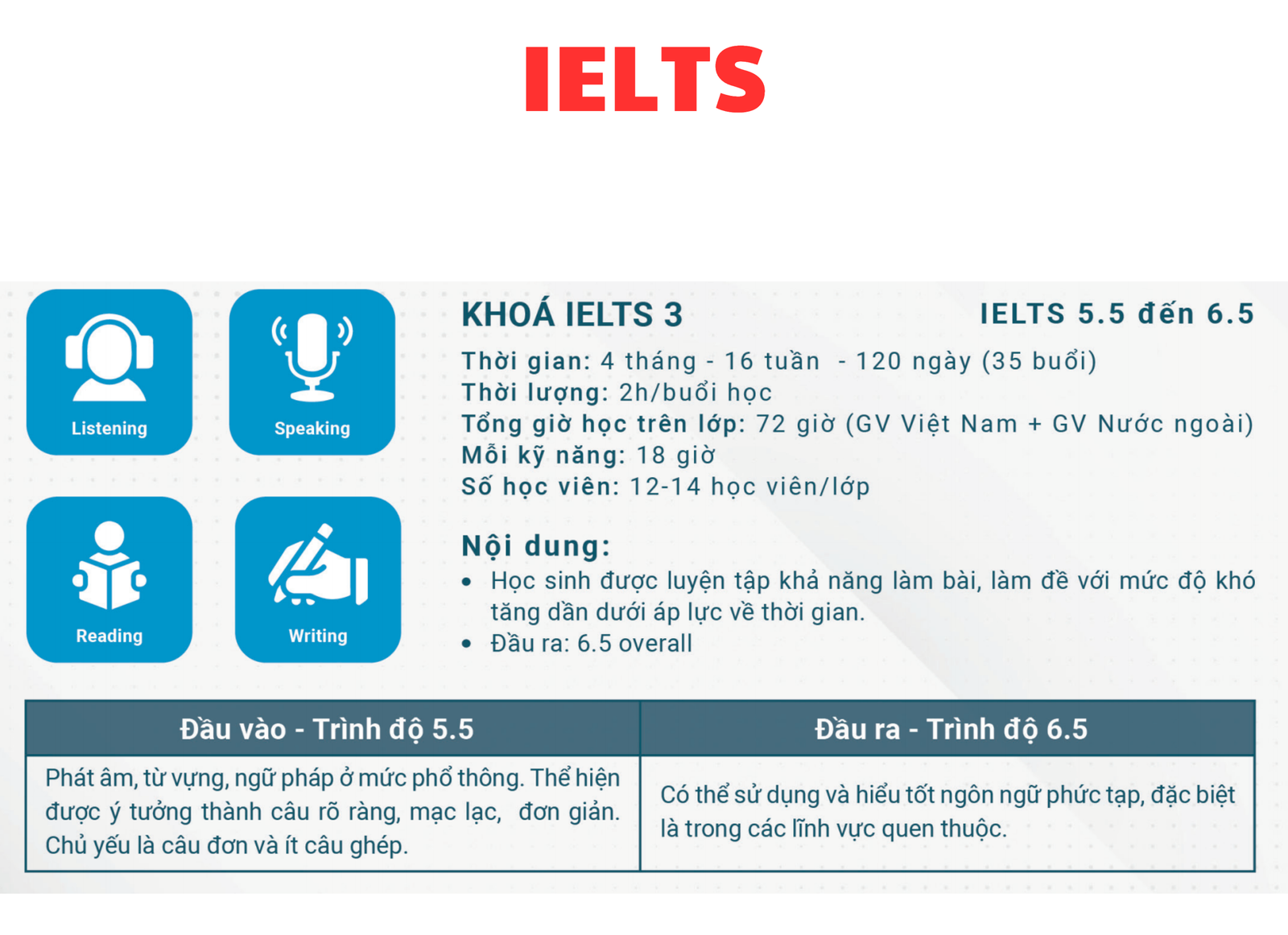 KHOÁ IELTS 3 (5.5 - 6.5)
